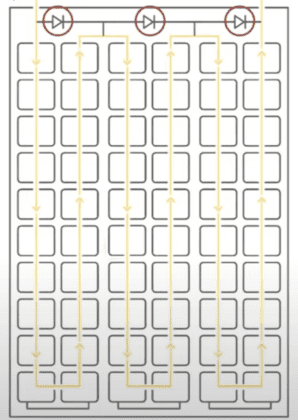 Solarmodul ohne Verschattung Bypassdiode GFK Solaranbieter Berlin Brandenburg Solarmodul ohne Verschattung Bypassdiode